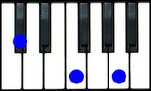 C Augmented C Db Augmented Db Piano Chord
