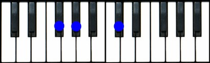 F#sus2, Gbsus2 Chord Piano