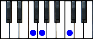 Fsus2 Piano Chord