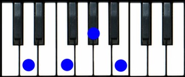 D diminished 7 Piano Chord