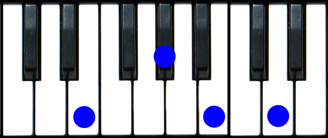 e7 chord piano