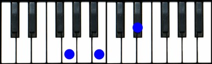G Augmented Chord Piano