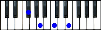 F#m7(b5) Piano Chord, Gbm7(b5) Piano Chord