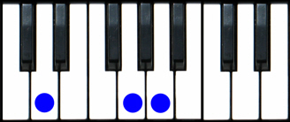 Dsus4 Piano Chord