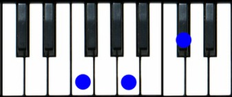 F Augmented Chord Piano