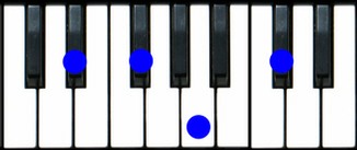 Ebm7(b5) Piano Chord