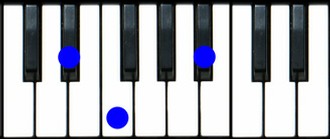 Ebsus2 Chord Piano