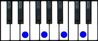 Em7 Piano Chord