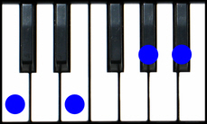C Seventh Sharp Five Piano Chord