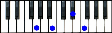 G7(#5) Piano Chord
