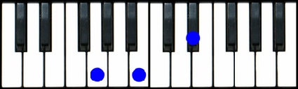 G Augmented Piano Chord G