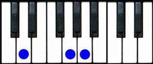 Dsus4 Chord Piano