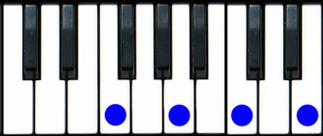FMaj7 Piano Chord